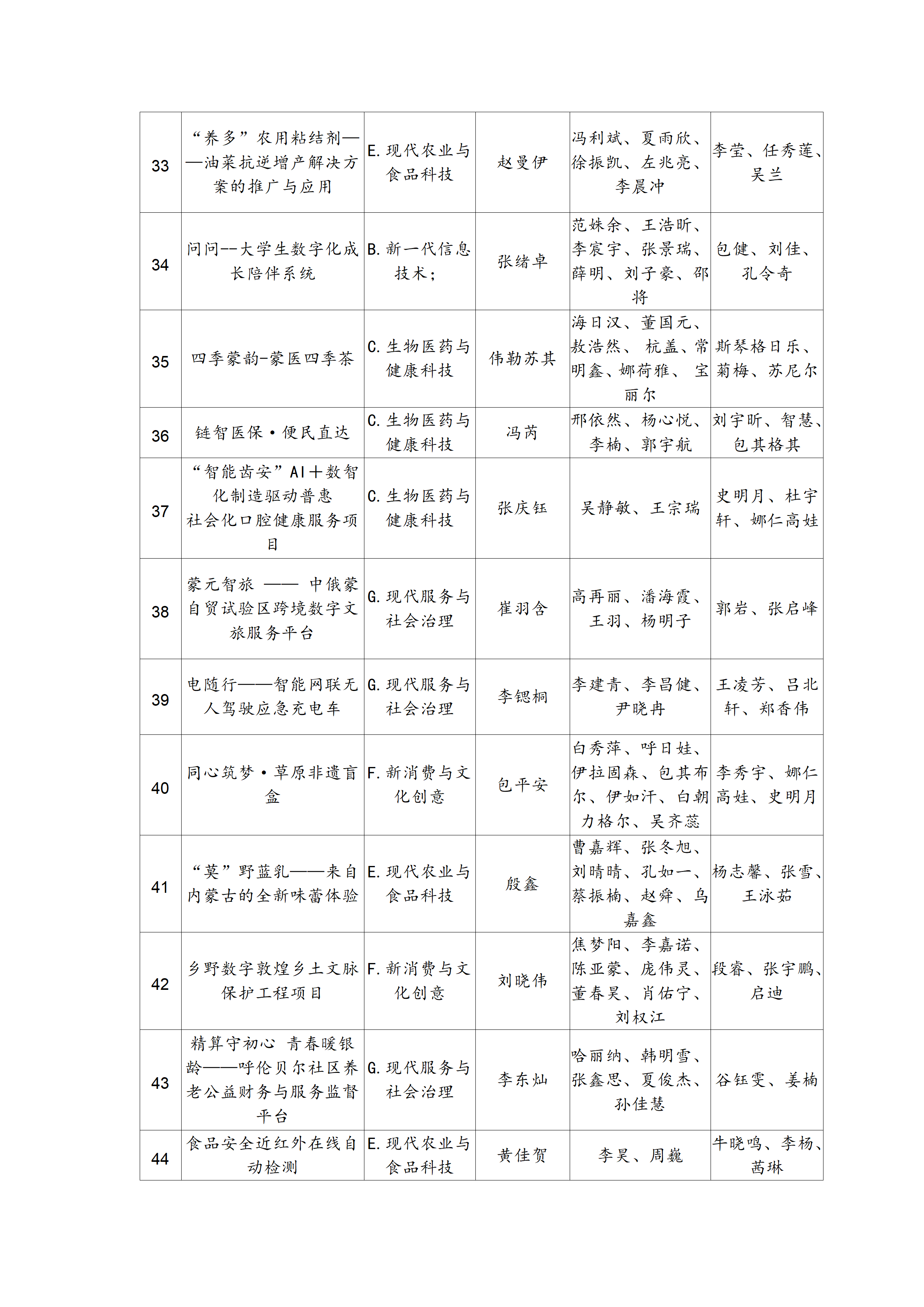 关于第十五届“挑战杯”内蒙古大学生创业计划竞赛呼伦贝尔职业技术学院校赛项目的公示_04.png